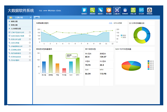MES系统数据分析